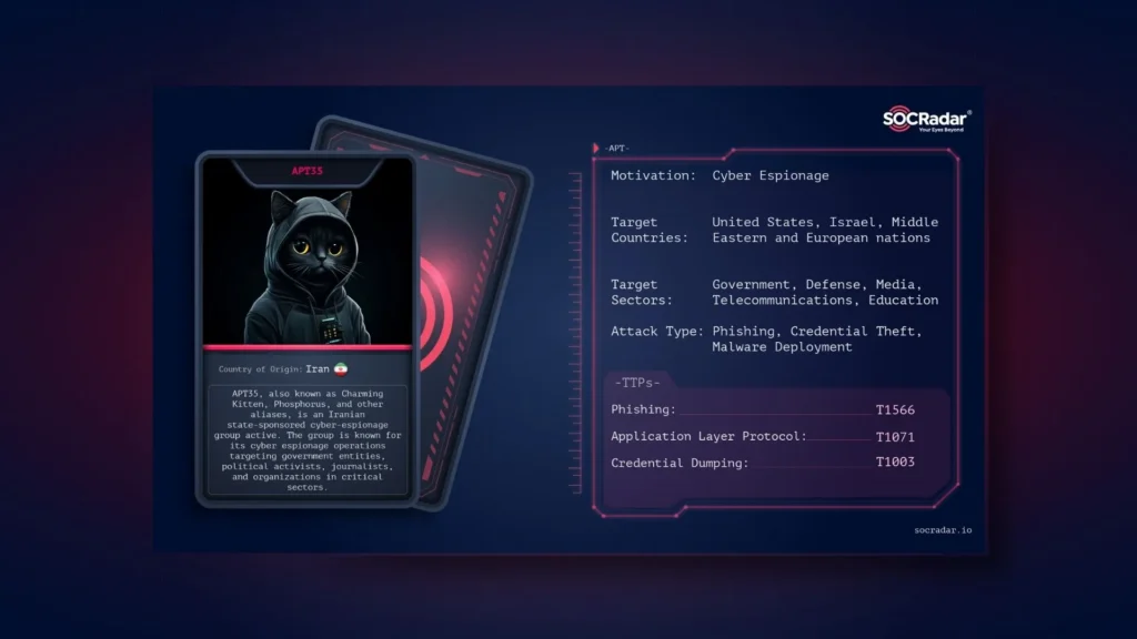 SOCRadar® Cyber Intelligence Inc.