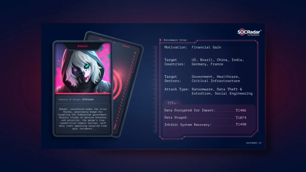 SOCRadar® Cyber Intelligence Inc.