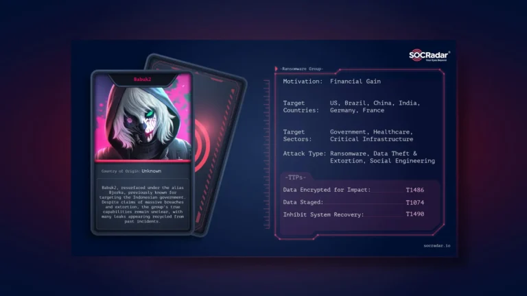 SOCRadar® Cyber Intelligence Inc.
