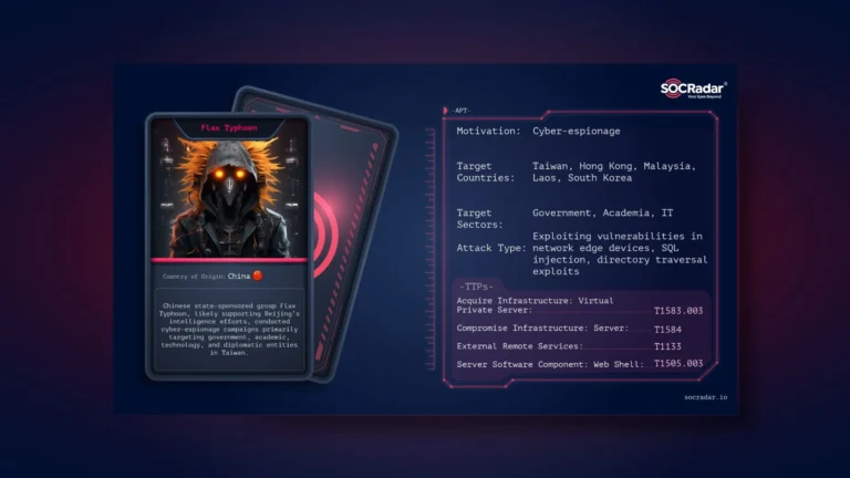SOCRadar® Cyber Intelligence Inc.