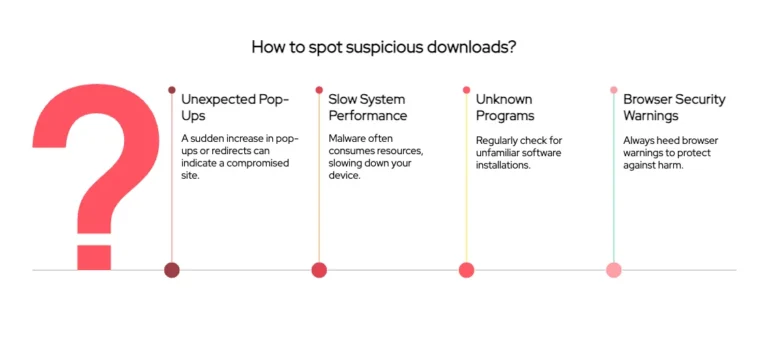 Como você pode identificar downloads suspeitos?