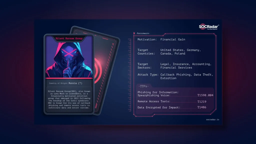 SOCRadar® Cyber Intelligence Inc.