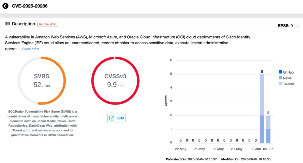 Cartão de vulnerabilidade do CVE-2025-20286 (Inteligência de vulnerabilidade de Socradar)