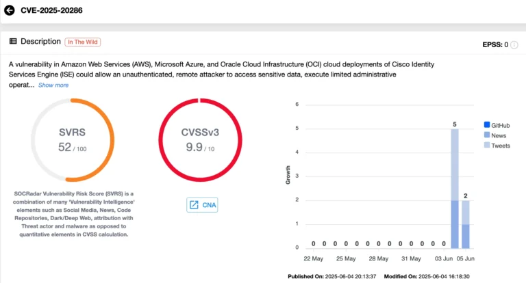 Cartão de vulnerabilidade do CVE-2025-20286 (Inteligência de vulnerabilidade de Socradar)