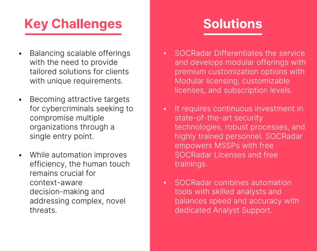 What are the key challenges for MSSPs?