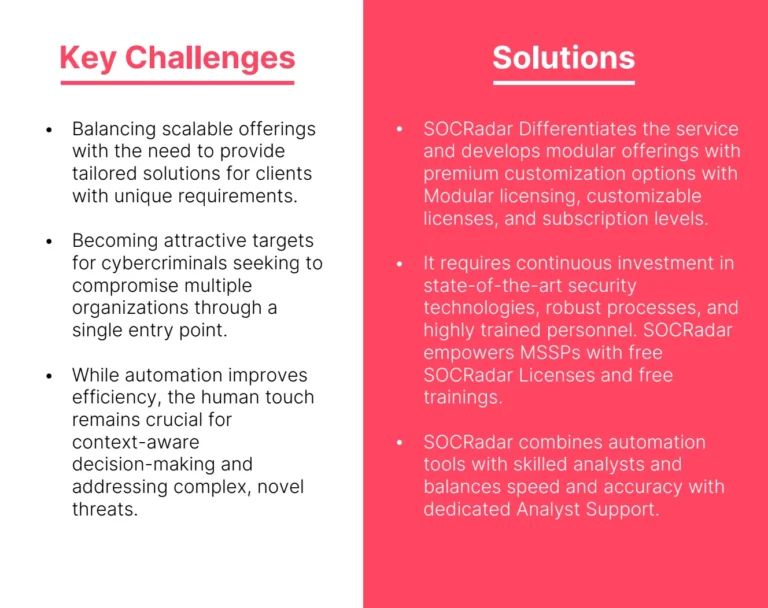 What are the key challenges for MSSPs?