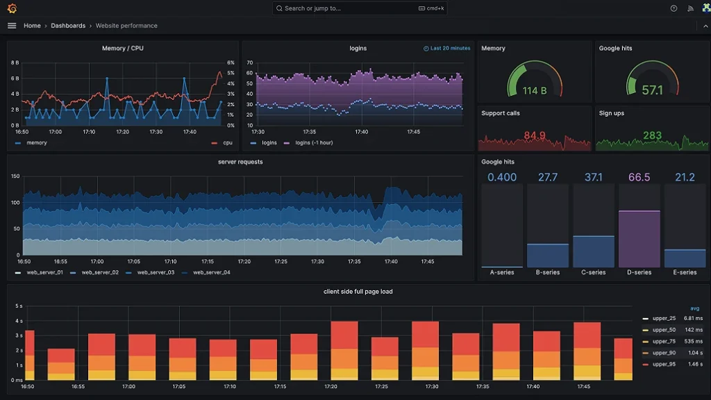 Risco de Invasão em 46 mil Instâncias Grafana